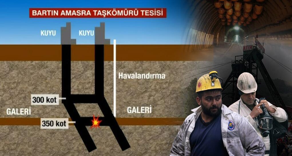 2 dakikayla kurtulan maden işçisi anlattı! Hayati önlem: Su torbası