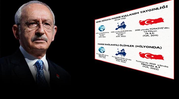 Narkotik’ten Kılıçdaroğlu’na rakamlı yanıt: Hakkımızı helal etmiyoruz