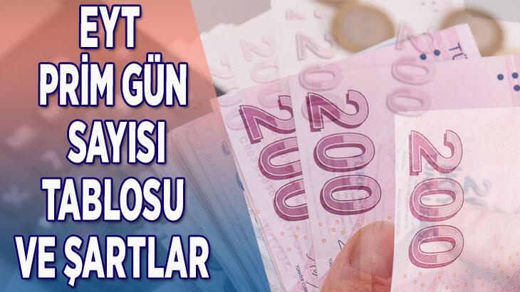 EYT BUGÜNKÜ SON DURUM || EYT PRİM GÜN SAYISI KAÇ OLMALI (KADIN-ERKEK), ŞARTLAR NELER? EYT BAŞVURULARI NASIL VE NE ZAMAN YAPILACAK?