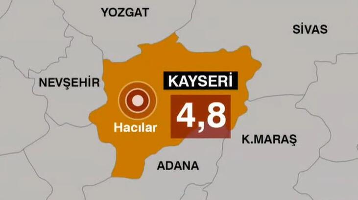 Kayseri’de 4,8 büyüklüğünde deprem