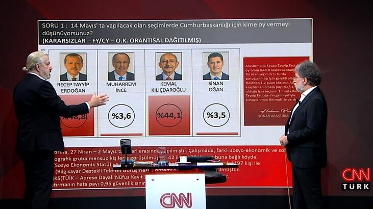 Hakan Bayrakçı’nın 14 Mayıs anketi! CNN TÜRK’te açıkladı