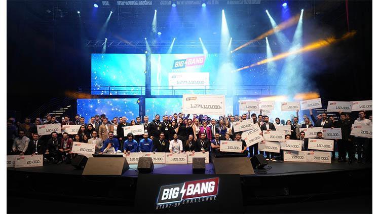 Big Bang Startup Challenge 2023’te 1,28 milyar TL’lik rekor